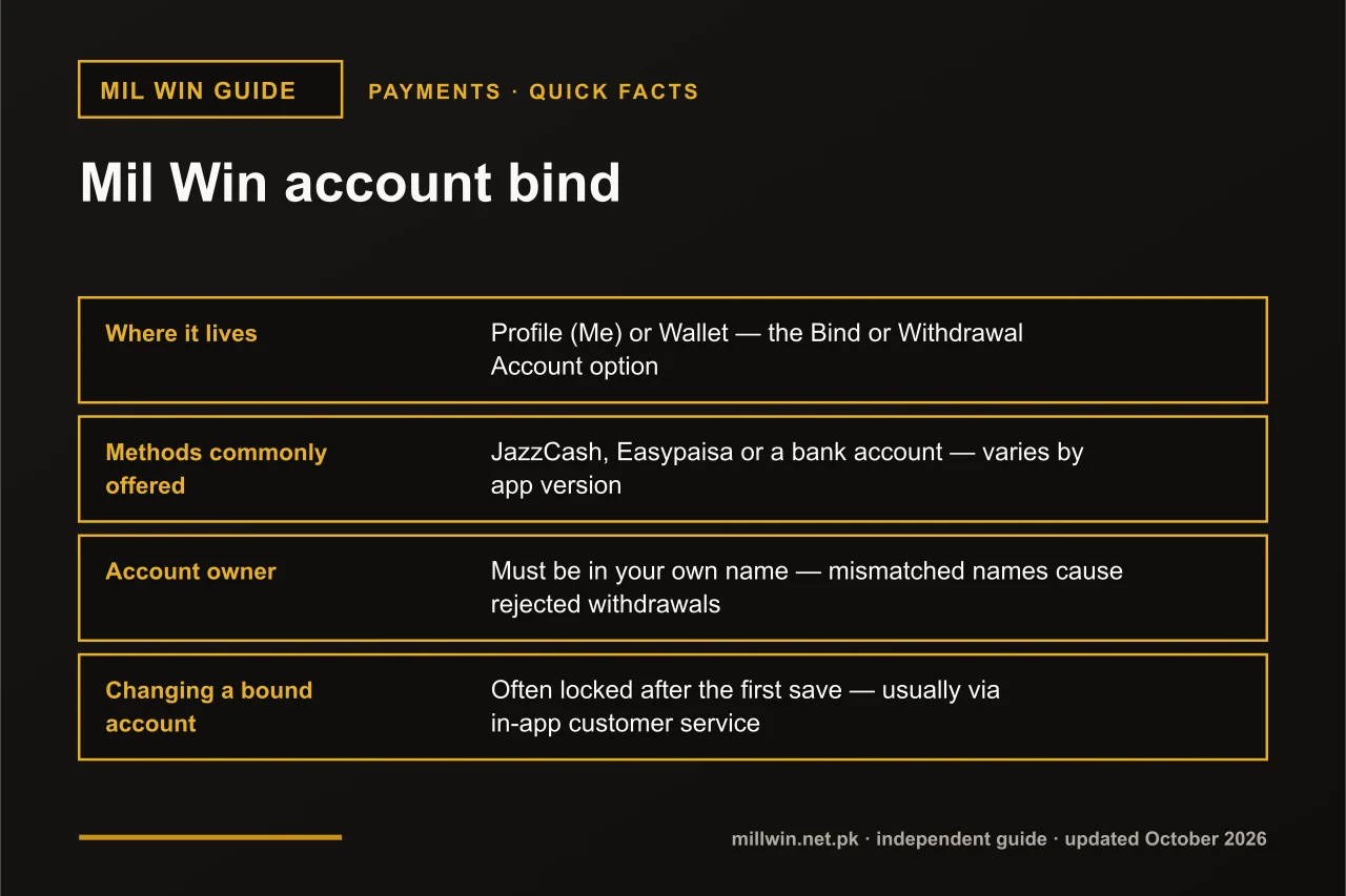 Mil Win account bind Mil Win account bind quick facts infographic: where it lives, methods commonly offered, account owner