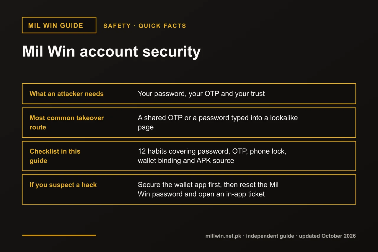 Mil Win account security Mil Win account security quick facts infographic: what an attacker needs, most common takeover route, checklist in this guide
