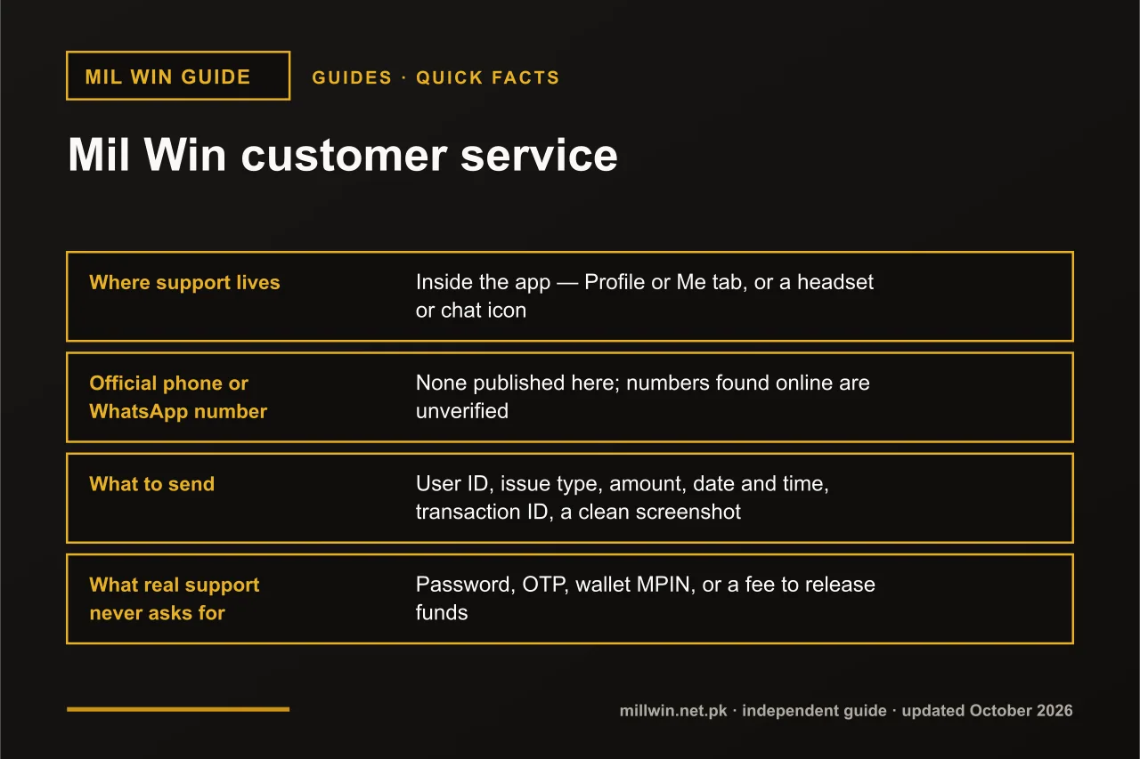 Mil Win customer service Mil Win customer service quick facts infographic: where support lives, official phone or WhatsApp number, what to send