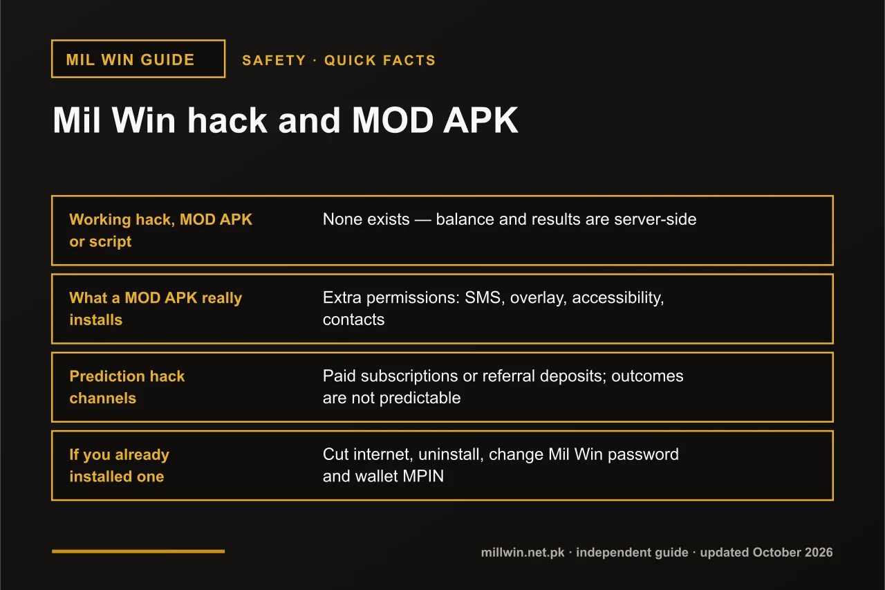 Mil Win hack and MOD APK Mil Win hack quick facts infographic: working hack, MOD APK or script, what a MOD APK really installs
