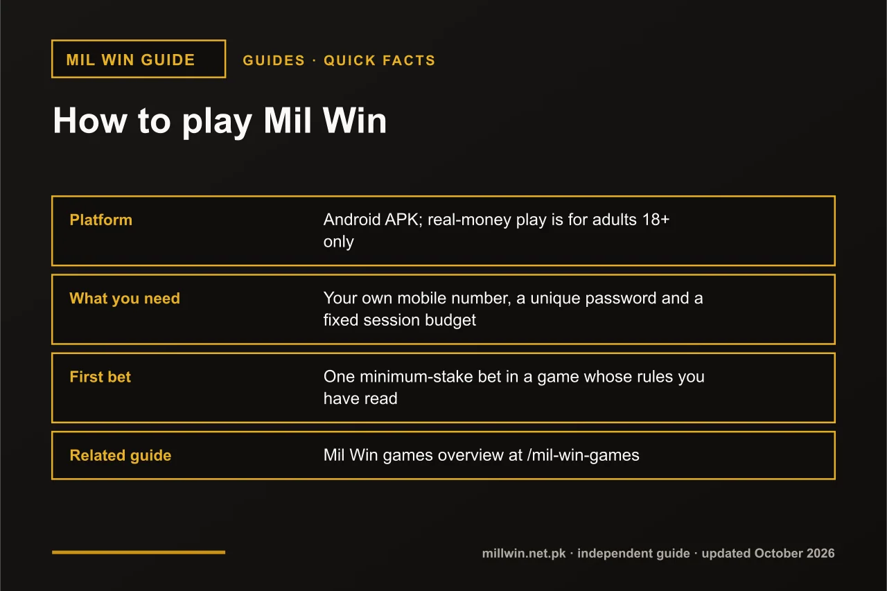 How to play Mil Win How to play Mil Win game quick facts infographic: platform, what you need, first bet, related guide