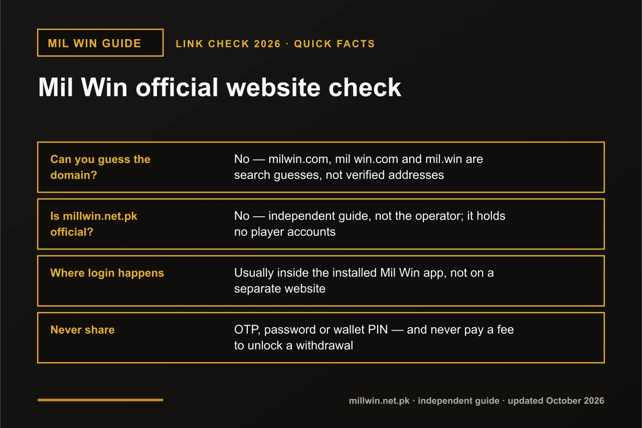 Mil Win official website check Mil Win official website quick facts infographic: can you guess the domain?, is millwin.net.pk official?, where login happens